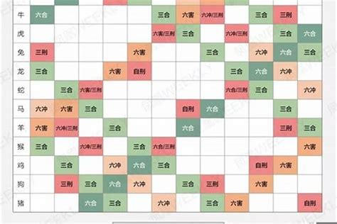 生肖相沖表|生肖配对（根据十二属相之间相合、相冲、相克、相害。